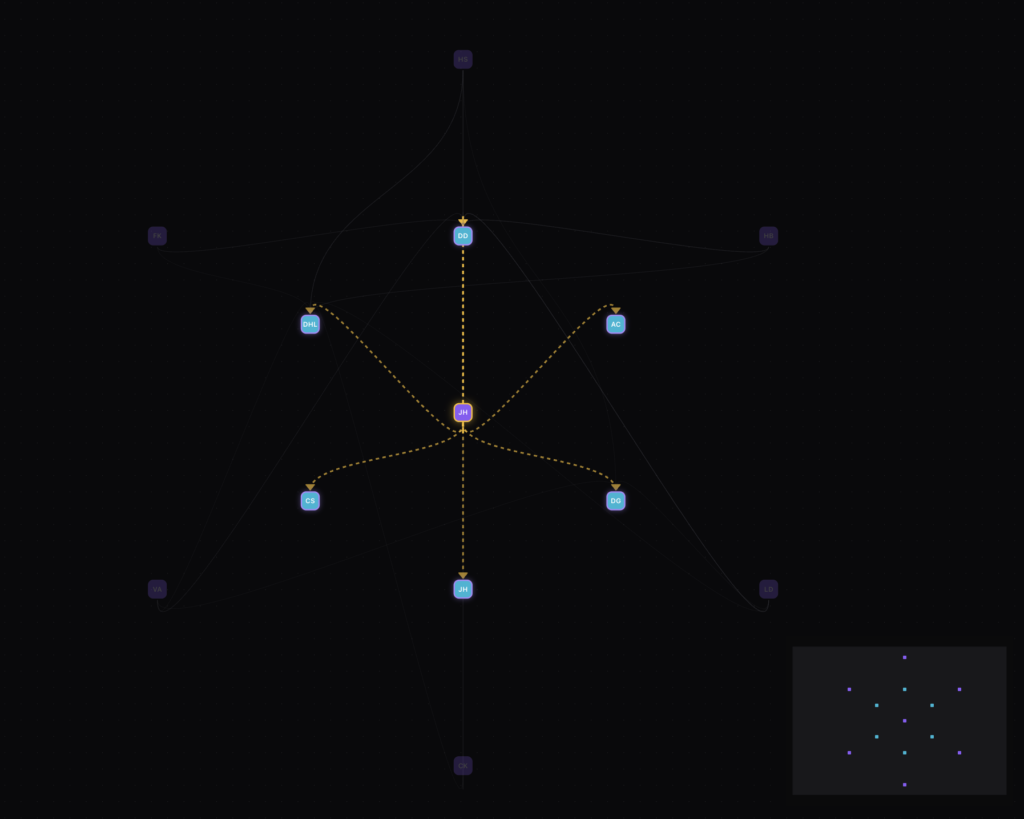 Knowledge Graph