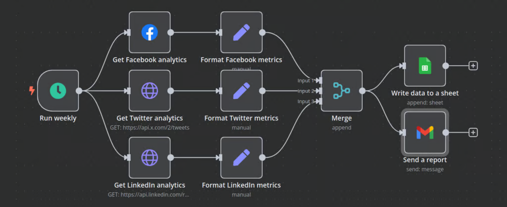 n8n Workflow