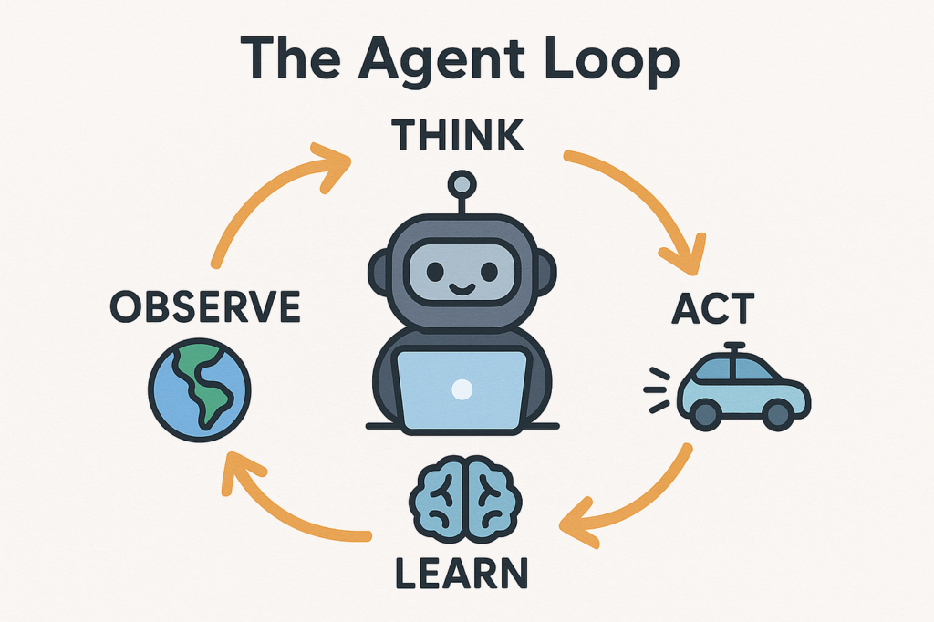 Agent Loop Darstellung